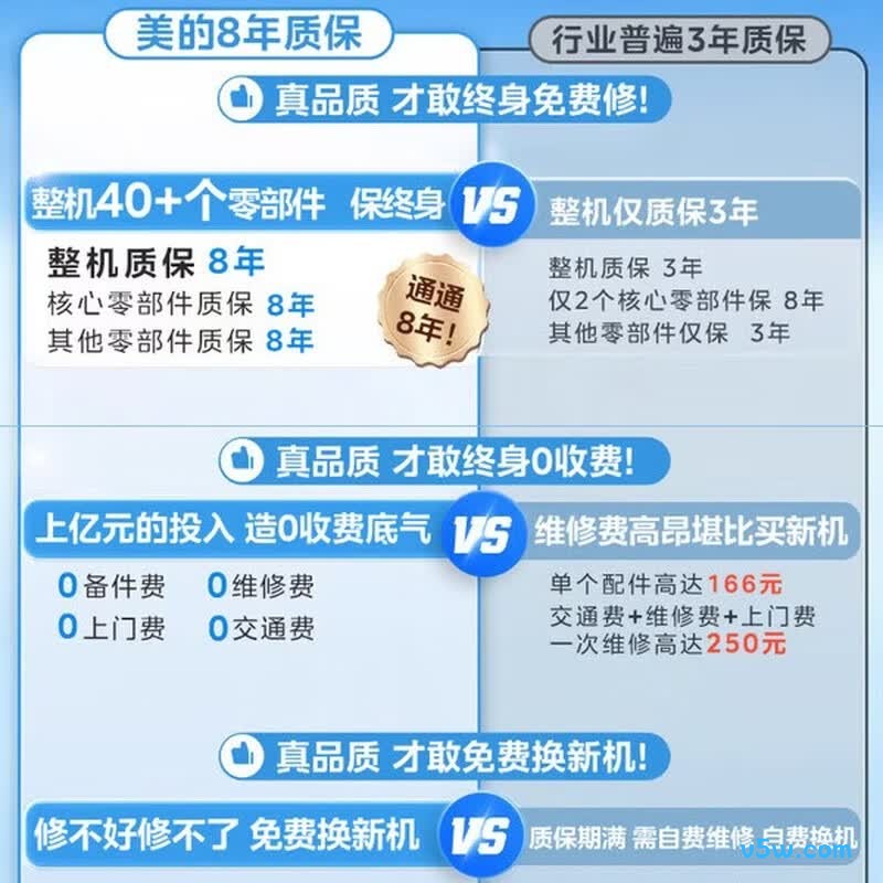 美的F6032-YP7(HE)电热水器图片