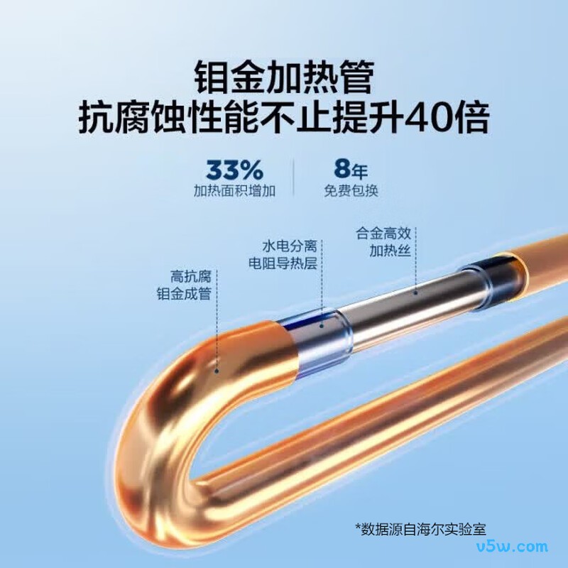 海尔LEC5DA电热水器图片
