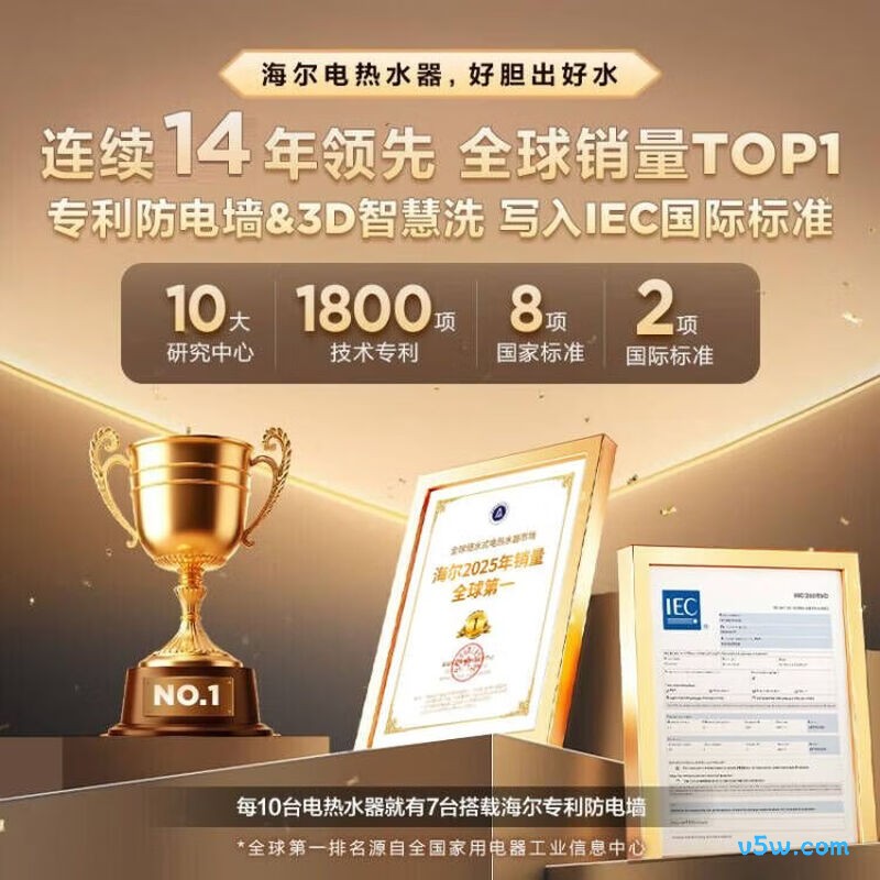 海尔PD3MINI电热水器图片