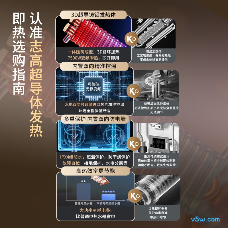志高ZG-KB732电热水器图片