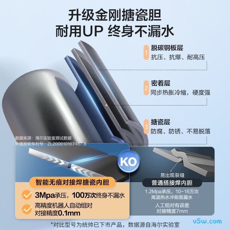 海尔LEC6001H-NQ3电热水器图片