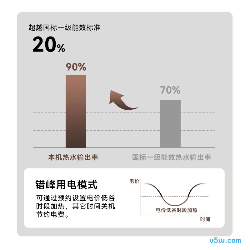 美菱BD05319电热水器图片