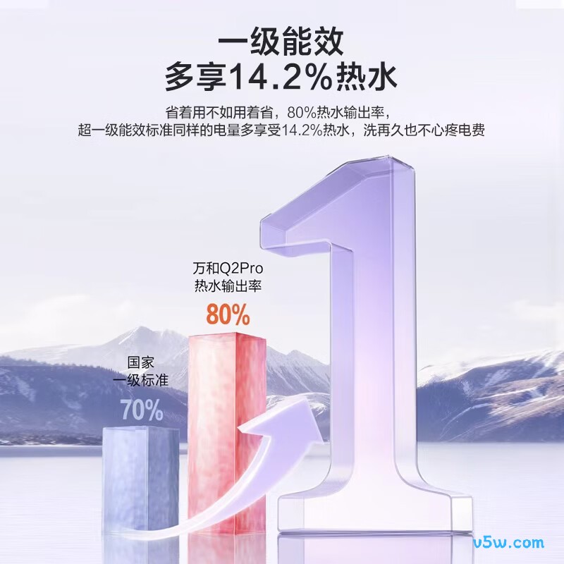 万和Q2Pro电热水器图片