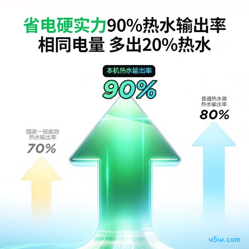 海尔F5S电热水器图片