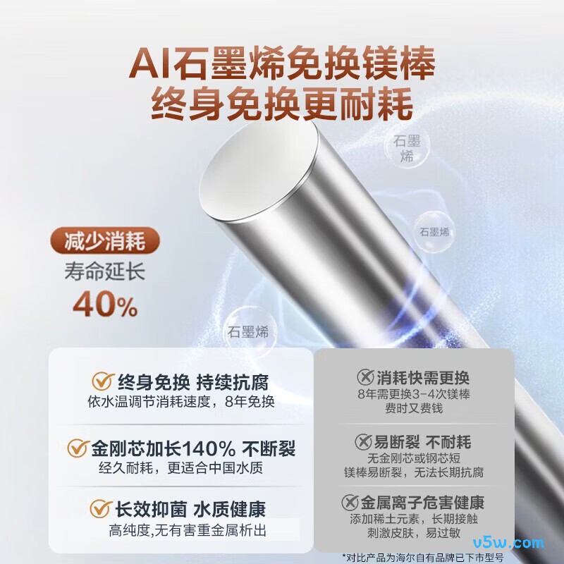 海尔BK30电热水器图片