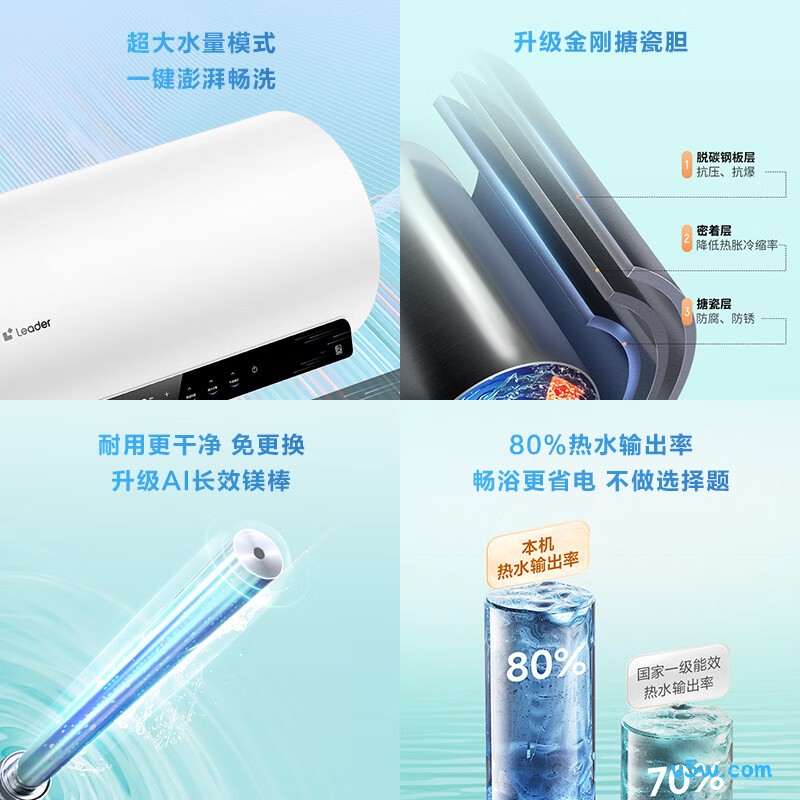 海尔LEC6001H-HM7U1电热水器图片