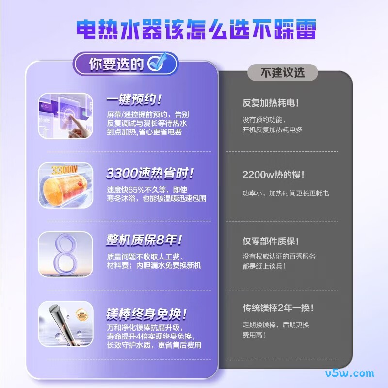万和Q2Pro电热水器图片