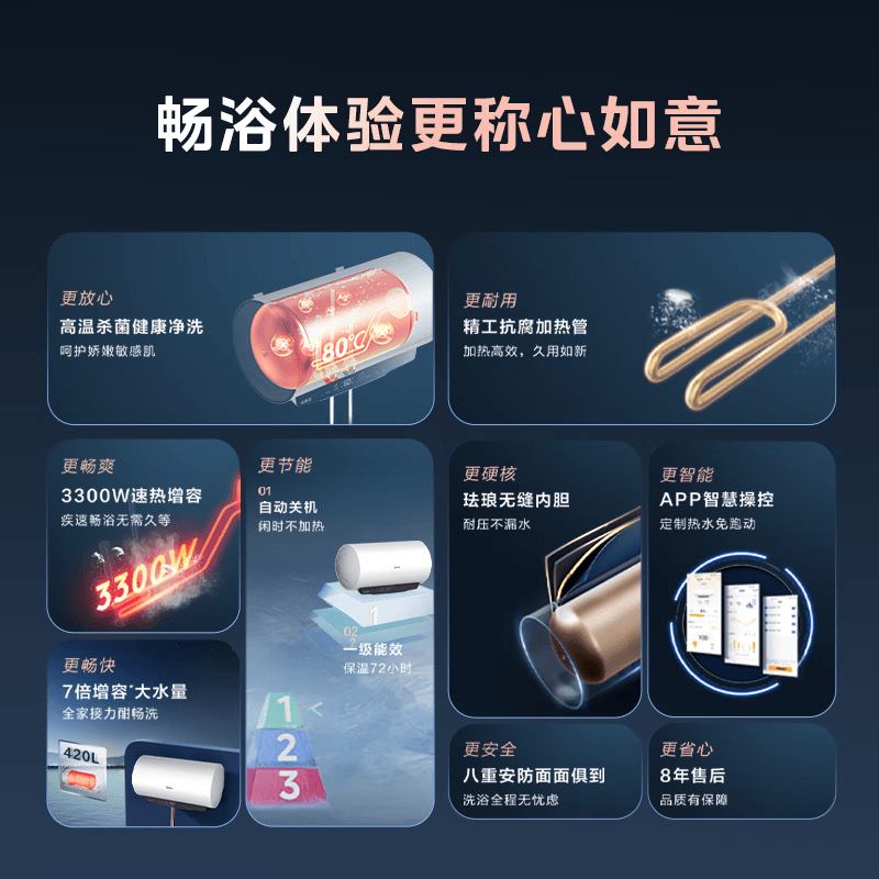 美的F6033-SD3电热水器图片