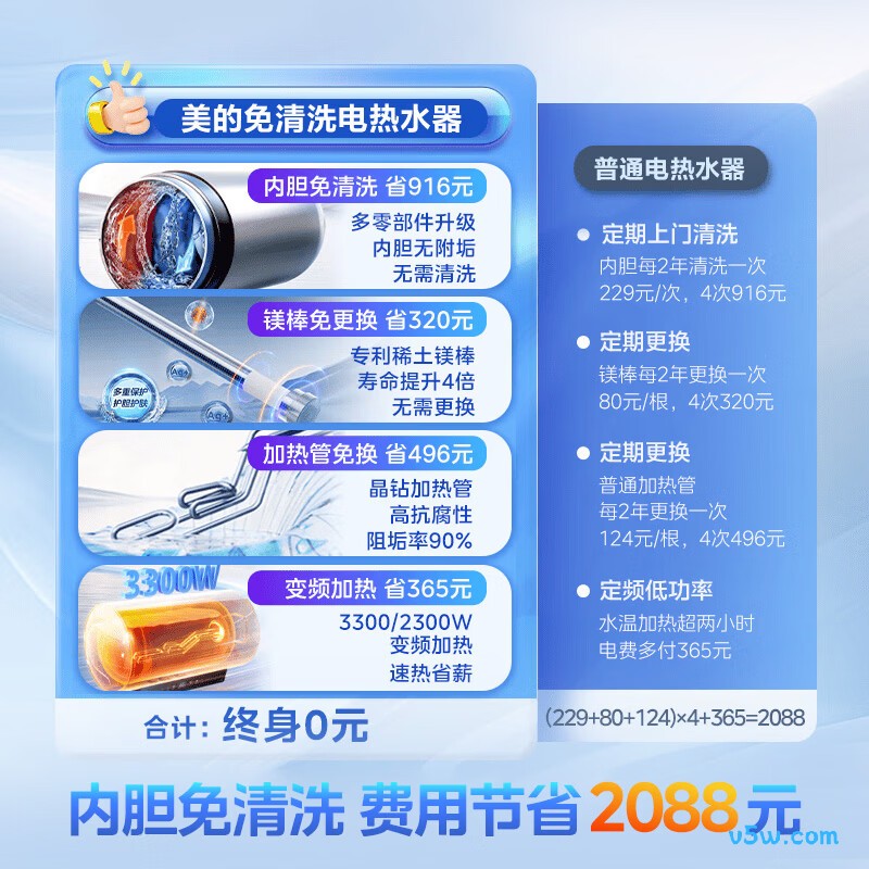 美的F8033-JE7Pro(HE)电热水器图片