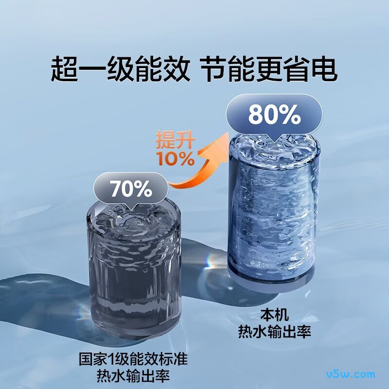 海尔KZ3电热水器图片