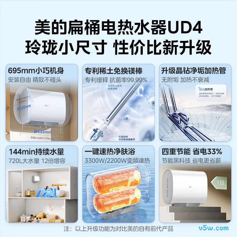 美的F60-33UD4(HE)电热水器图片