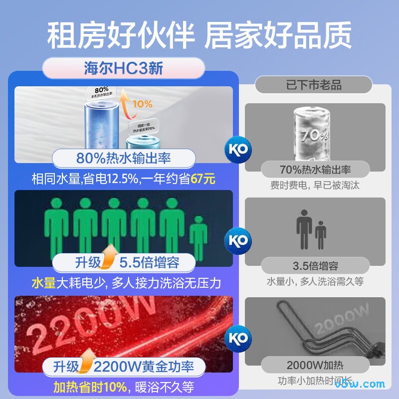 海尔HC3新电热水器图片