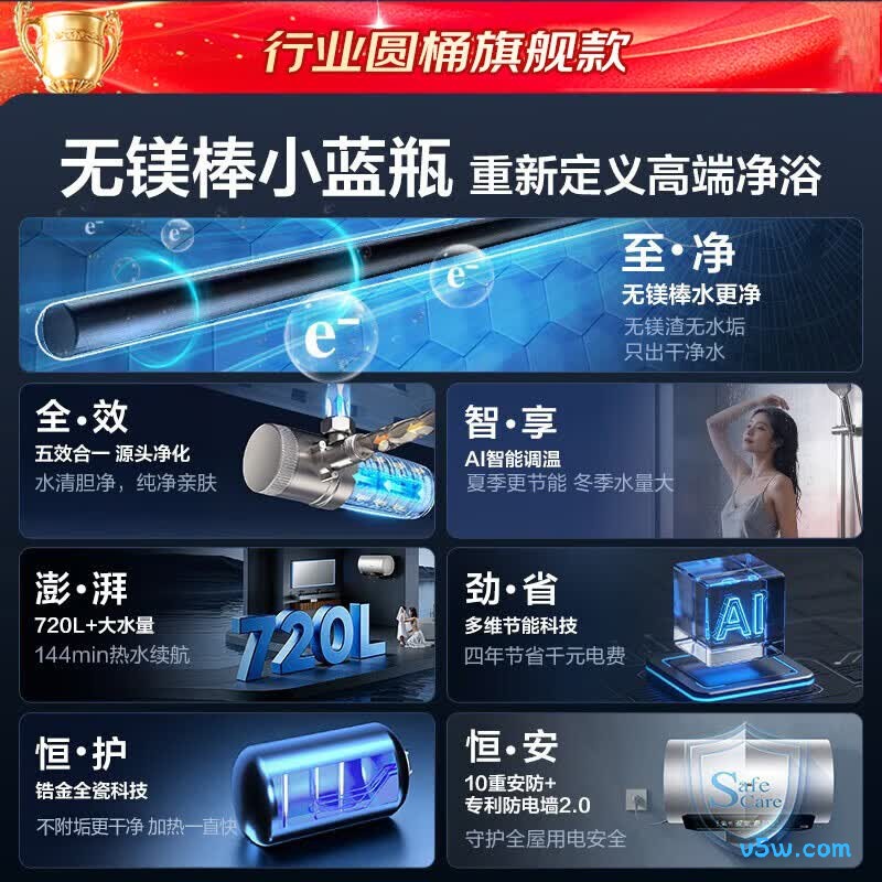 海尔DR7PLUS电热水器图片