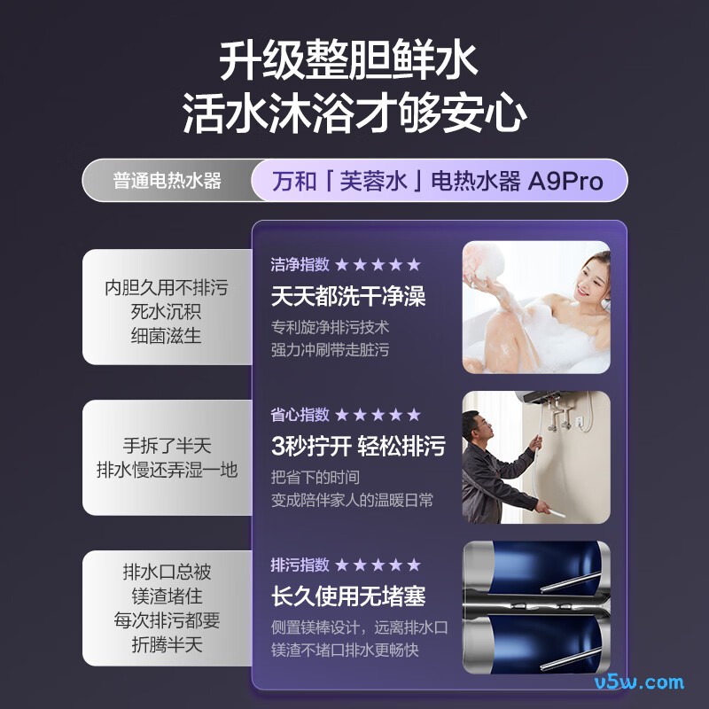 万和A9Pro电热水器图片