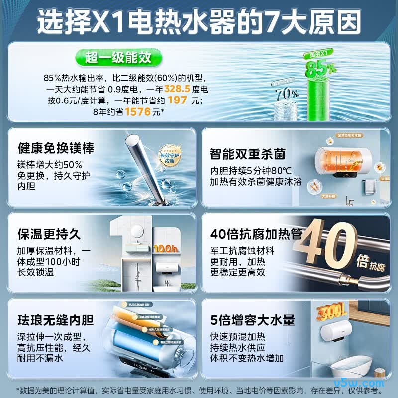 美的F6021-X1(S)电热水器图片