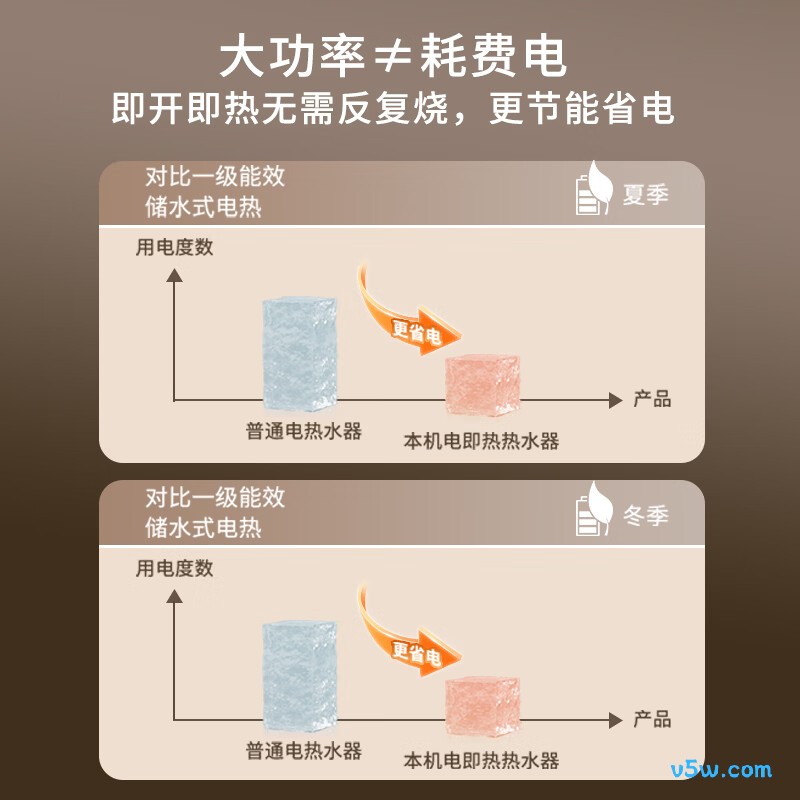 志高ZG-KB732电热水器图片