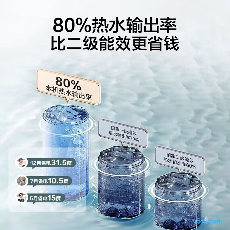 海尔KZ3电热水器图片