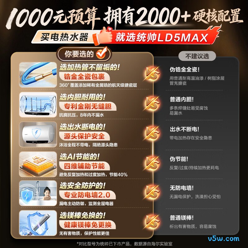 海尔LD5MAX电热水器图片