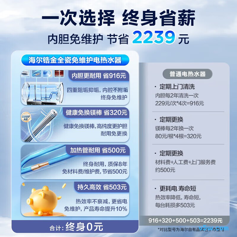 海尔PD7电热水器图片