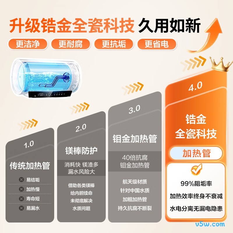 海尔LD5S电热水器图片