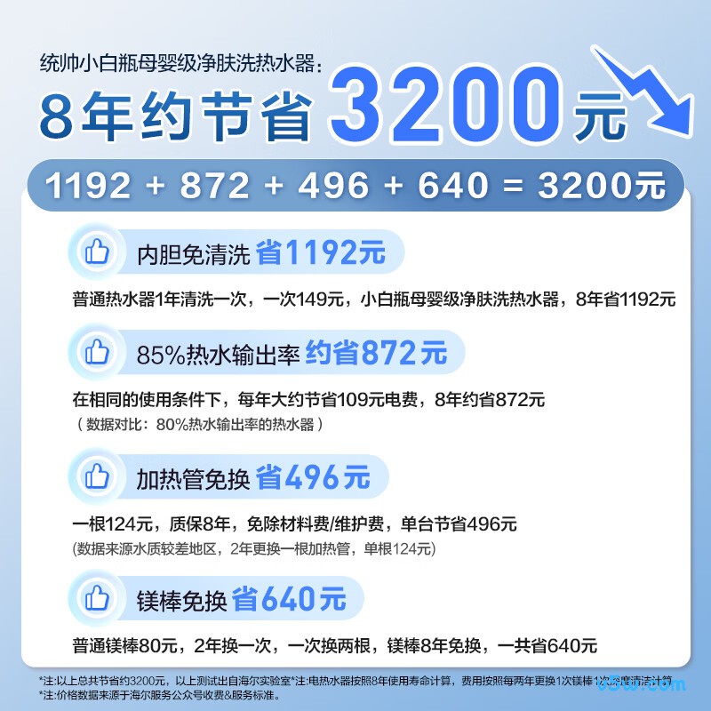 海尔F7PRO电热水器图片