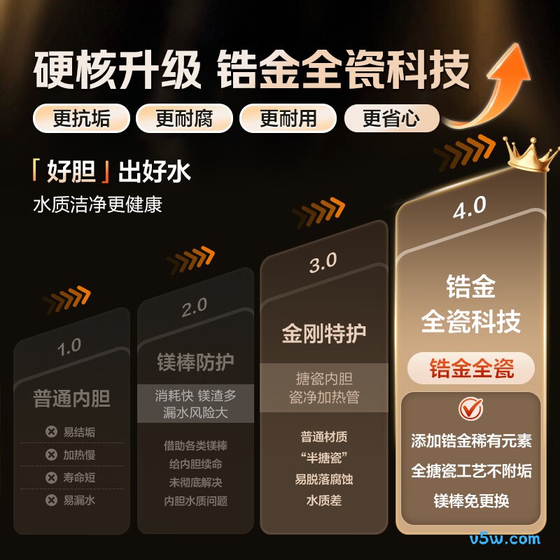海尔LD5MAX电热水器图片