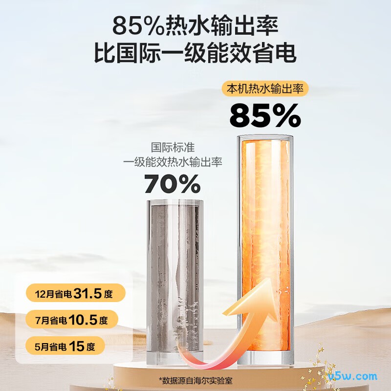海尔F1PROK电热水器图片