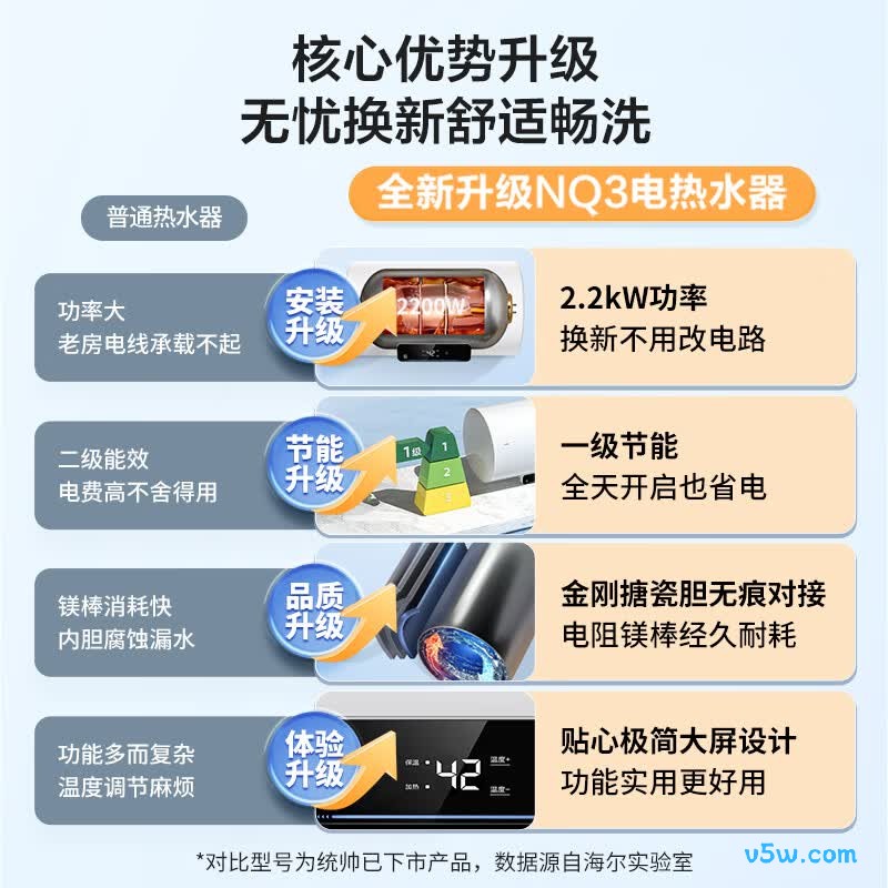 海尔LEC6001H-NQ3电热水器图片