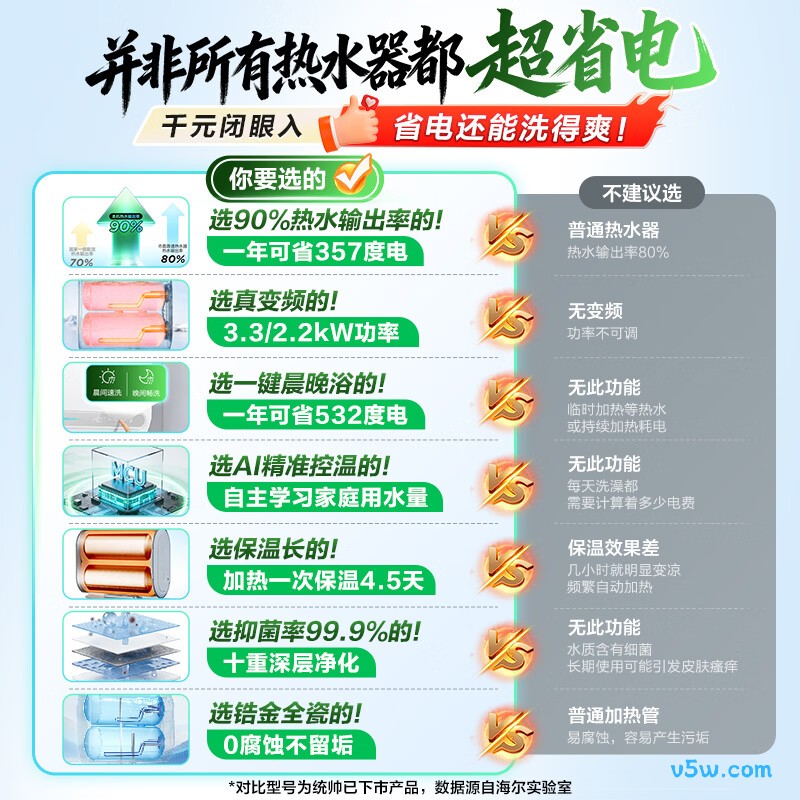 海尔F5S电热水器图片