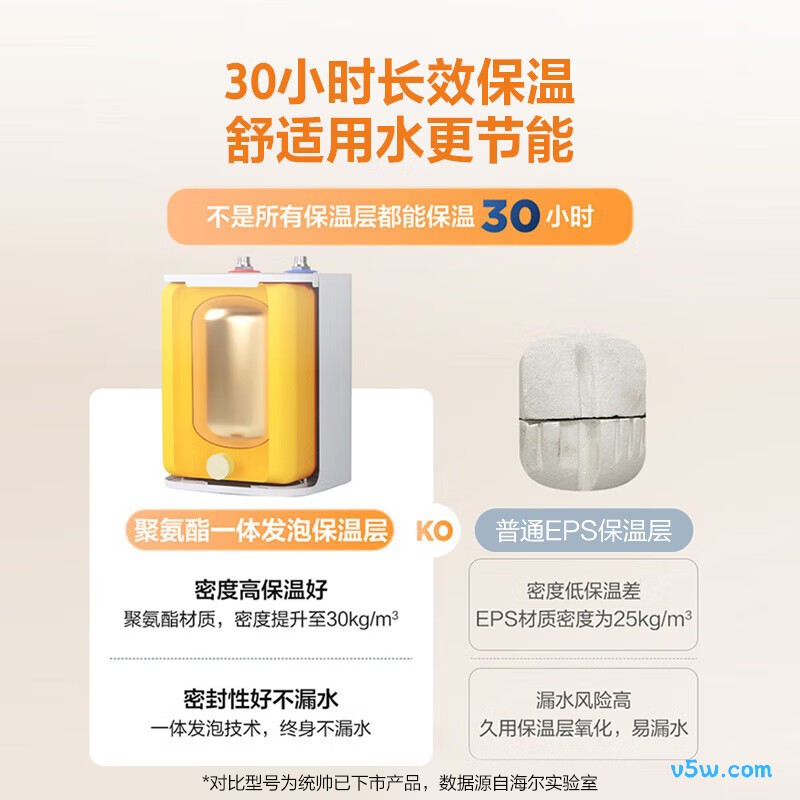 海尔LEC7TP电热水器图片