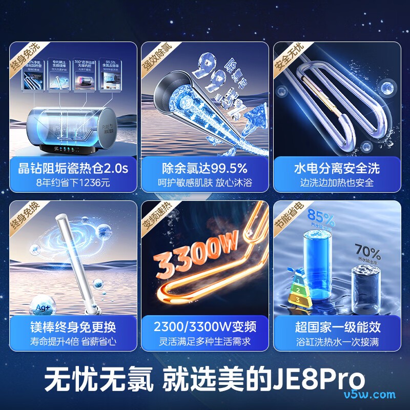 美的F8033-JE8Pro(HE)电热水器图片