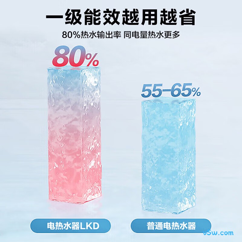 海尔LK9电热水器图片