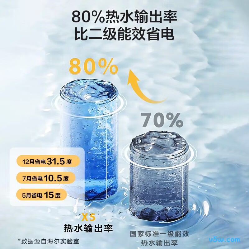 海尔LEC5001H-X5电热水器图片