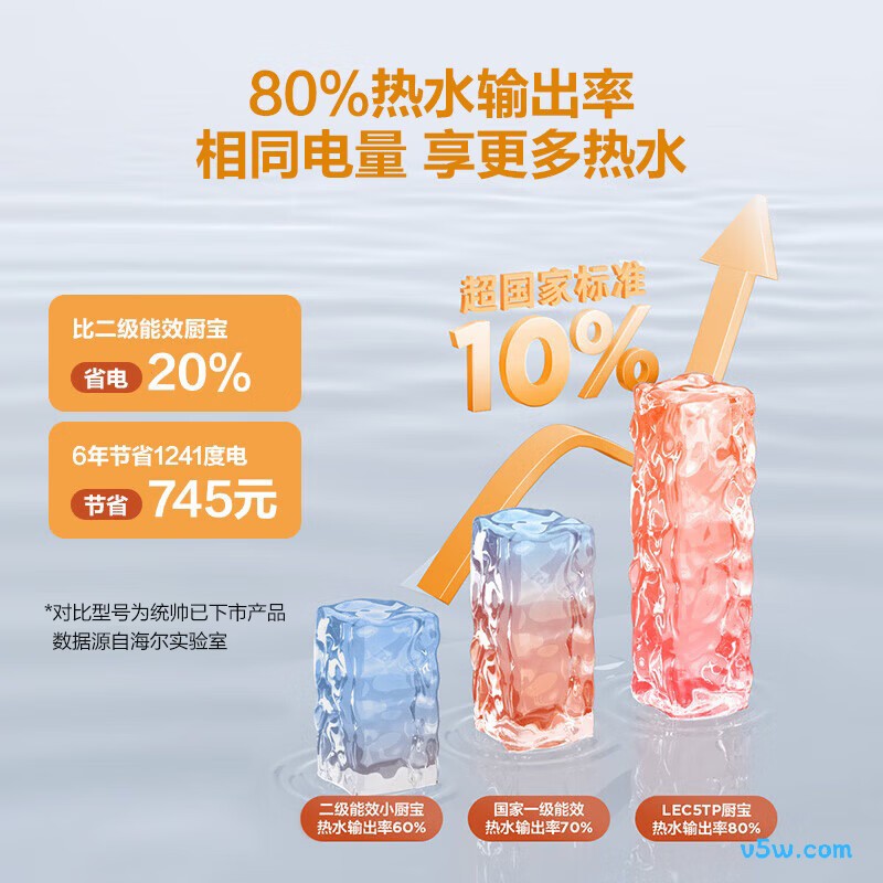海尔LEC5TP电热水器图片