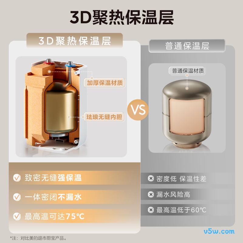 美的F07-20CB(HE)电热水器图片