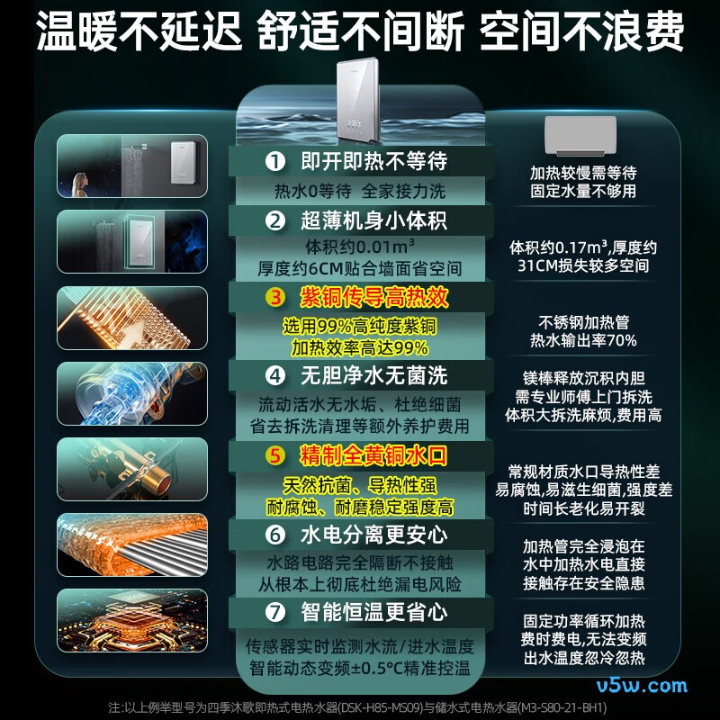 四季沐歌M3电热水器图片