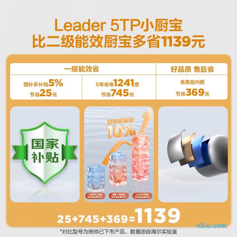 海尔LEC5TP电热水器图片