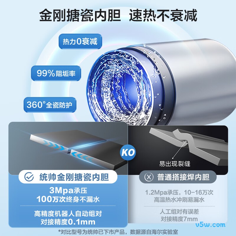 海尔F5PRO电热水器图片