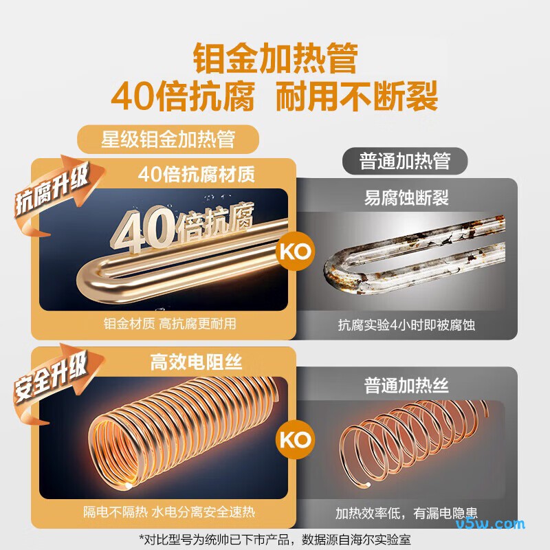 海尔LEC5TP电热水器图片