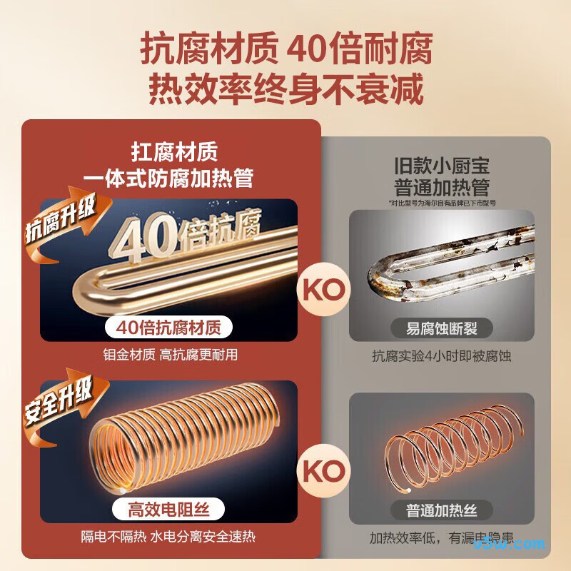 海尔EC5FA电热水器图片