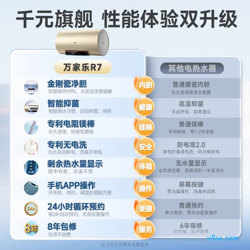 万家乐R7电热水器图片