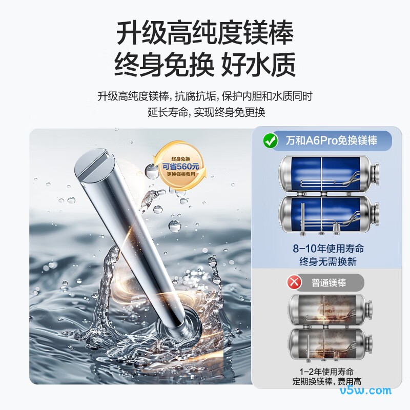 万和A6ProS电热水器图片