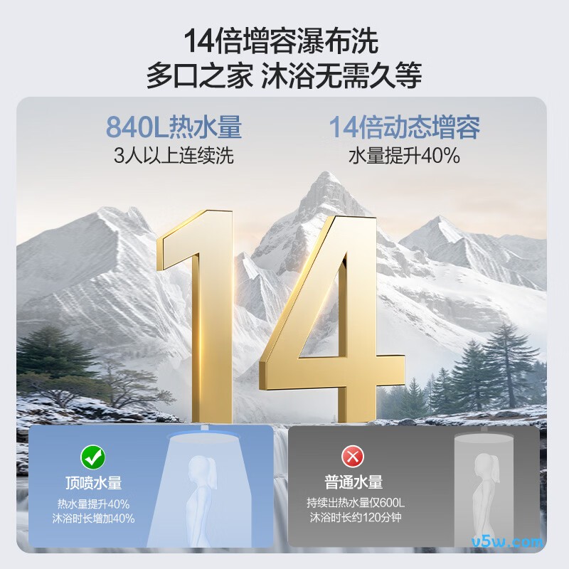 万和A6ProS电热水器图片