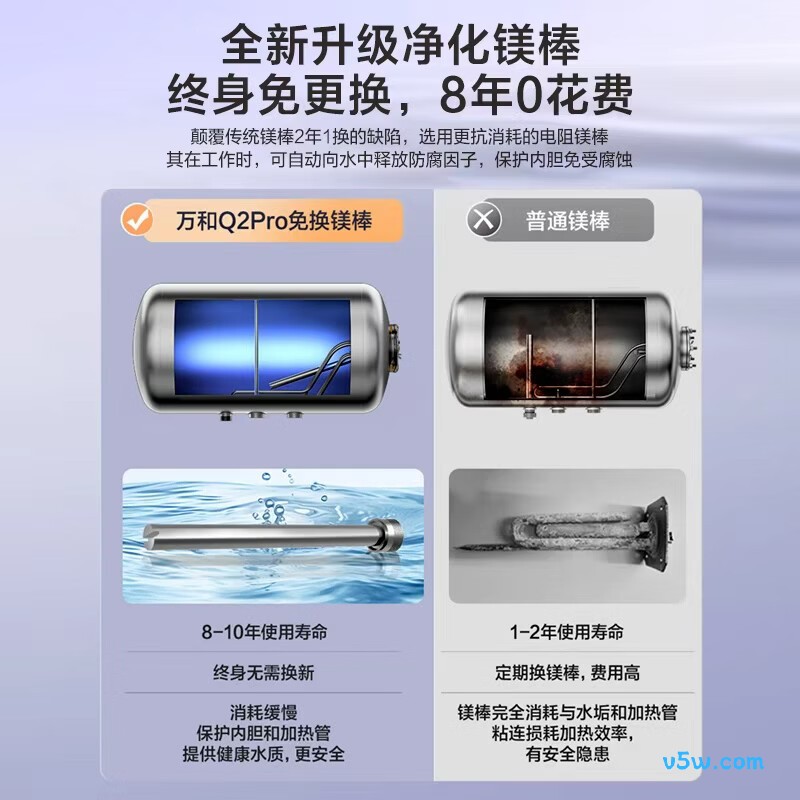 万和Q2Pro电热水器图片