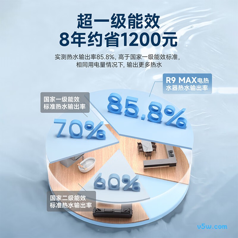 万家乐R9MAX电热水器图片