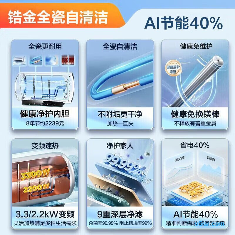 海尔PD7电热水器图片