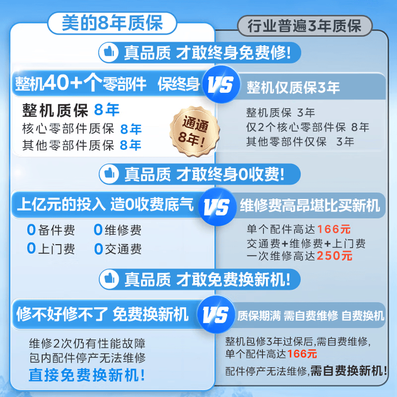 美的F60-33H88电热水器图片