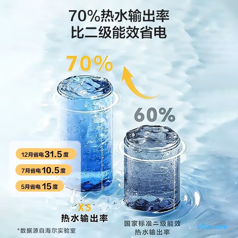 海尔LEC8001H-X5电热水器图片