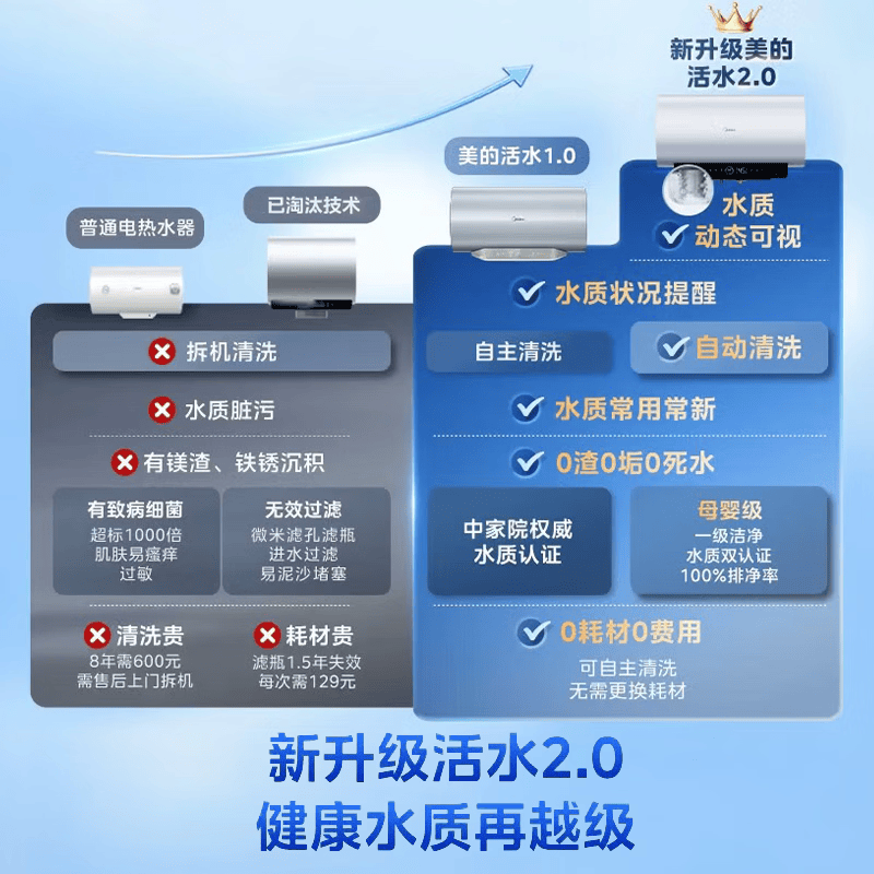 美的F80-32Q5SPro电热水器图片
