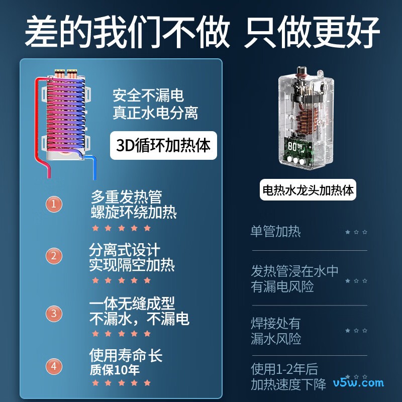 志高KBR-B65电热水器图片